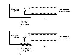 Figure 7.9--Differential (A) and common-mode (B) signals